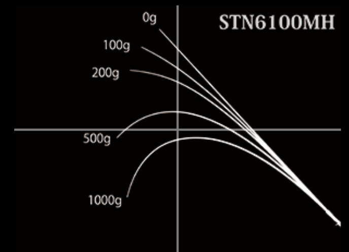 ノリーズのストラクチャーSTN6100MHのスペックとインプレ情報は？ | ワーム部